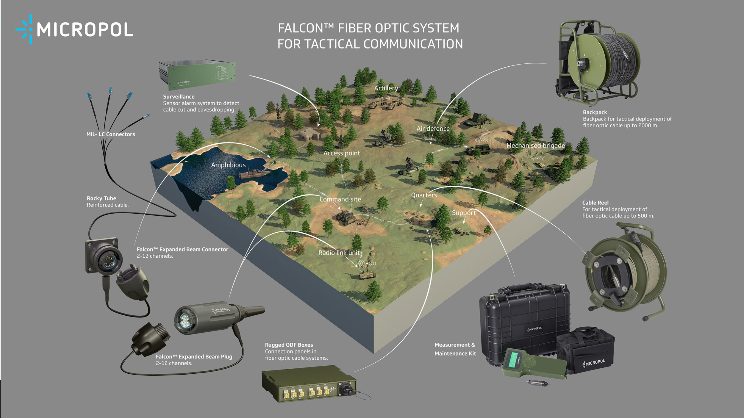 micropol_expandedbeam